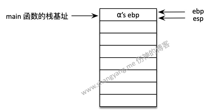 stack call process